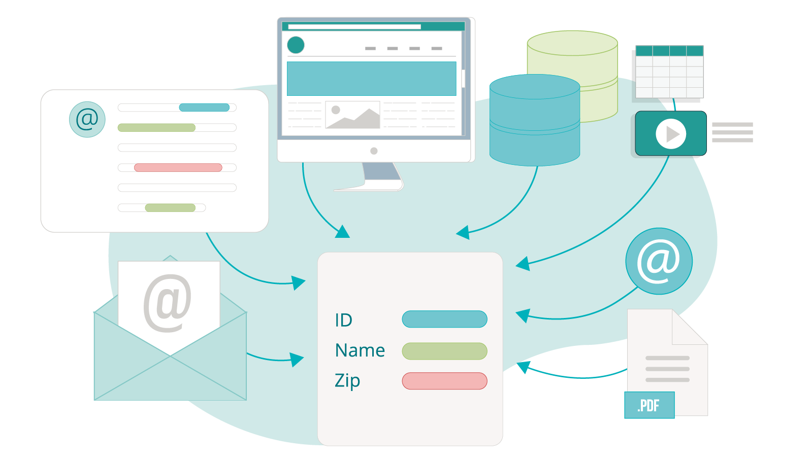 Precision Across All Data Sources